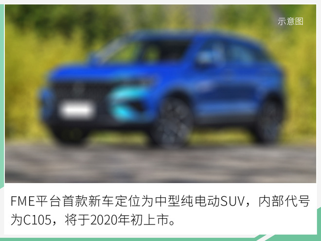 奔腾FME平台规划曝光 将推3款车/首款明年初上市