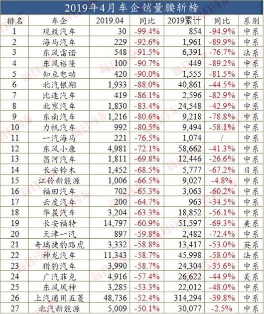 如果看上这些车,真的得掂量掂量…