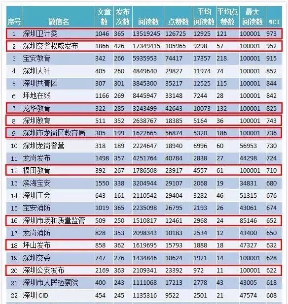 找人排名_车找人图片