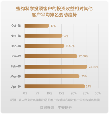 平安证券数据分析师,平安证券数据分析师怎么样