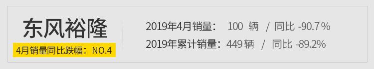 如果看上这些车,真的得掂量掂量…