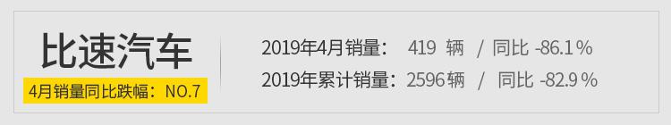 如果看上这些车,真的得掂量掂量…