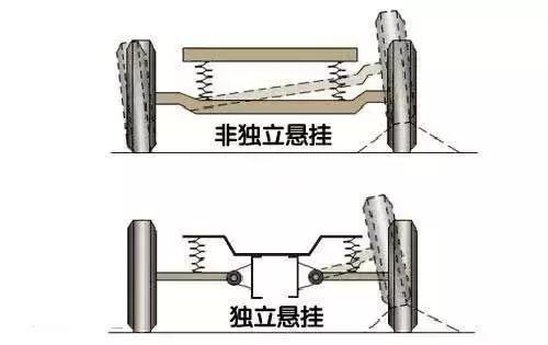 吃个核桃脑补后再看！汽车悬挂有贵贱之分吗？