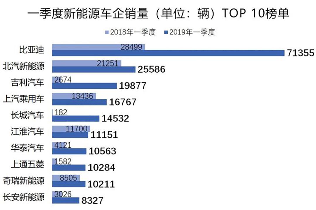 电池寿命120万公里,补贴后13万起,这台国产新能源车持续热