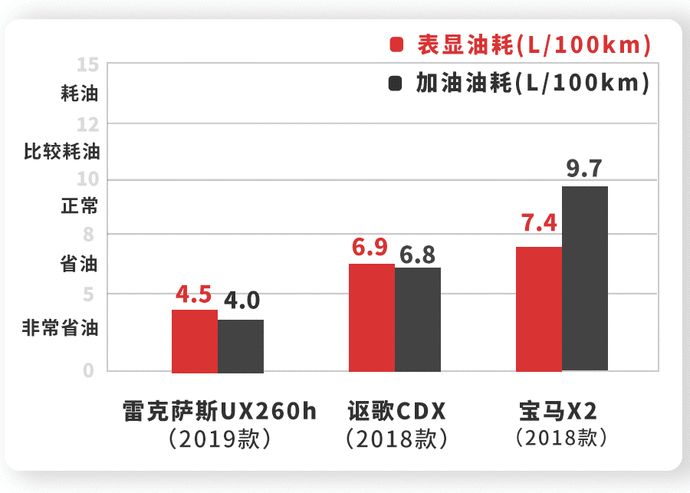 号称10年开不坏,20多万买个性豪华SUV,这款值得年轻人考虑