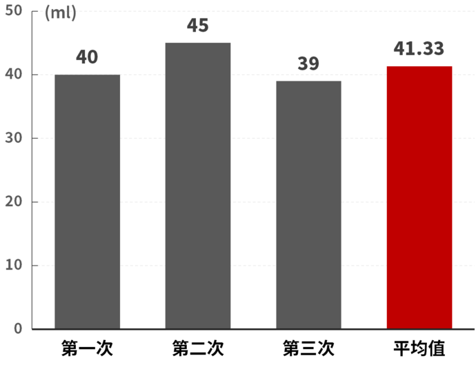 号称10年开不坏,20多万买个性豪华SUV,这款值得年轻人考虑
