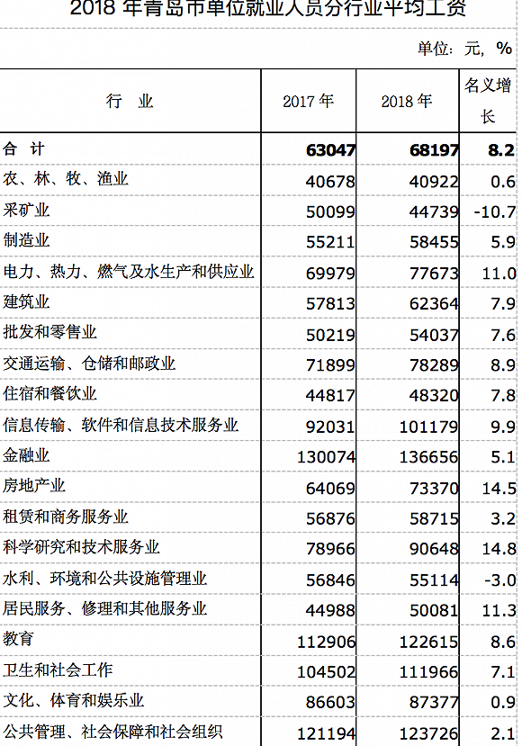 青岛人口平均收入是多少_青岛人口分布图(2)