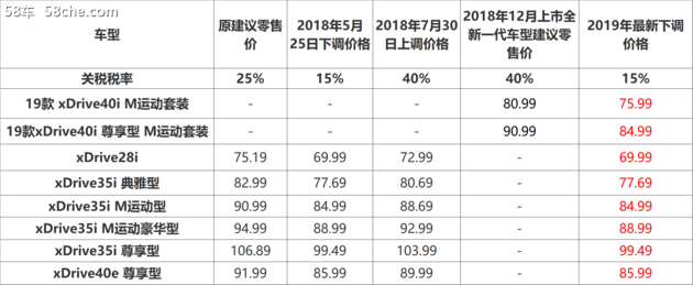 专治纠结 换代后依旧热销的宝马X5怎么选