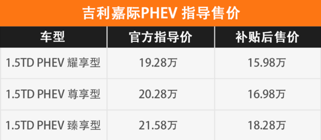 带你探店：吉利嘉际为什么销量这么好？