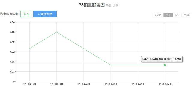 被遗忘的国产SUV，340马力6.5秒破百，长城出品，优惠4万卖不动