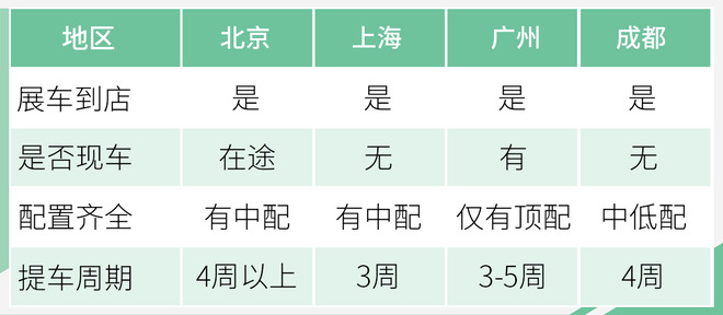 新车猎手|奥德赛混动需等3个月/秦ProEV超长免息