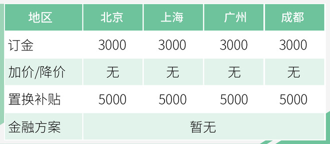 新车猎手|奥德赛混动需等3个月/秦ProEV超长免息