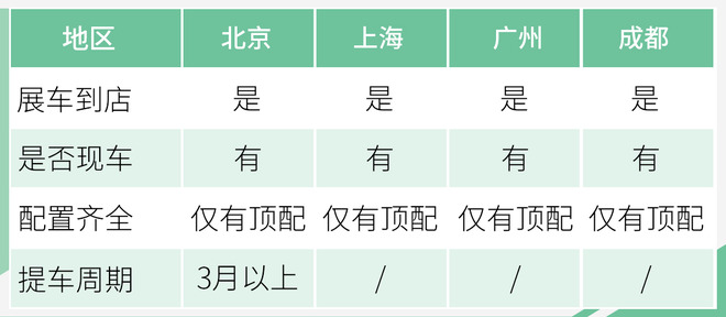 新车猎手|奥德赛混动需等3个月/秦ProEV超长免息