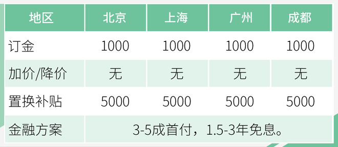 新车猎手|奥德赛混动需等3个月/秦ProEV超长免息