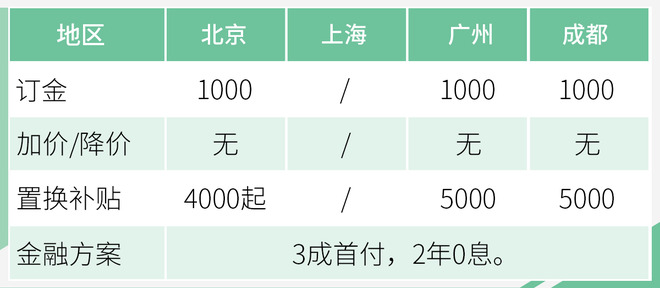 新车猎手|奥德赛混动需等3个月/秦ProEV超长免息