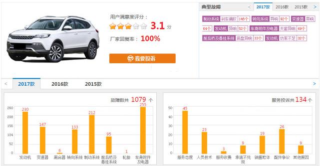 月销509台占销量总额近半,猎豹CS10的处境令人堪忧?