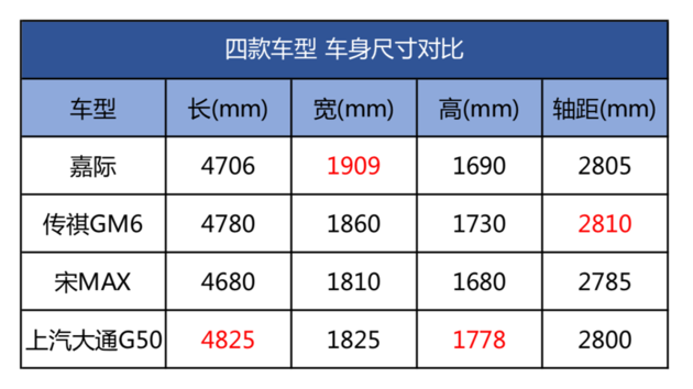 带你探店：吉利嘉际为什么销量这么好？