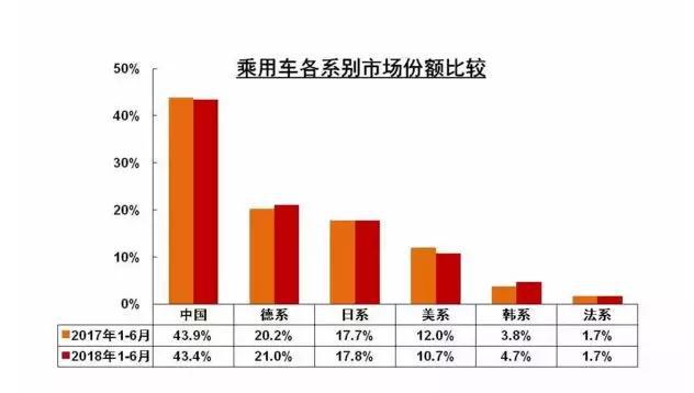 雪铁龙C6叫好不叫座 是因为轻视了好看的重要性？