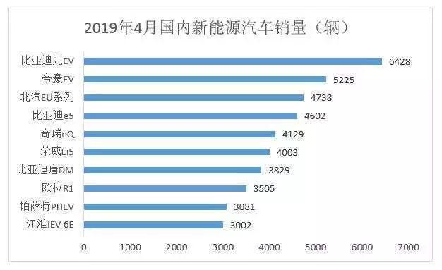 价格几乎腰斩，上汽新能源这些车为何这么“拼”？