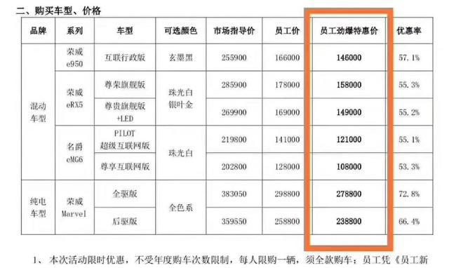 价格几乎腰斩,上汽新能源这些车为何这么“拼”?