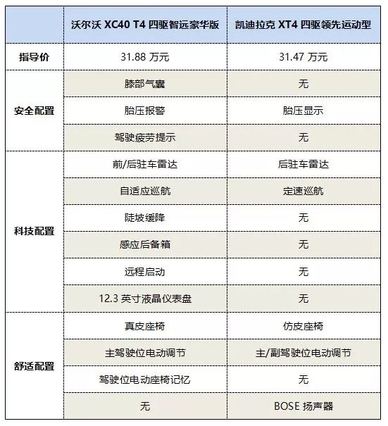 沃尔沃全新XC40能买么？关键看发动机和配置如何抉择！