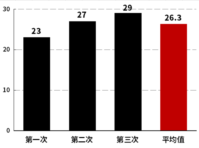 中国造的超跑，到底牛不牛？【讲真】