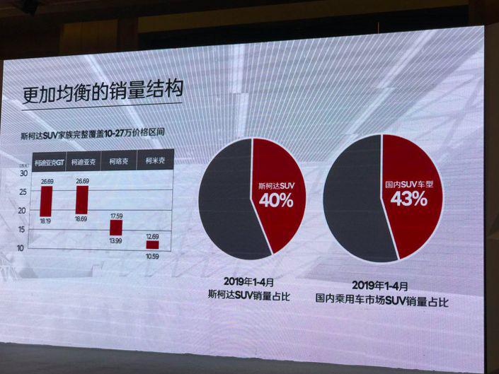 朝更年轻更运动进发，斯柯达升级SUV攻略｜车壹条