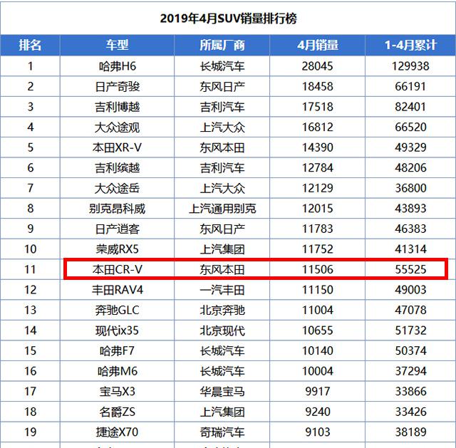 本田新车路试谍照曝光，广本确实需要一款“CR-V”