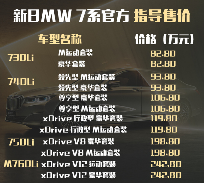 “换标劳斯莱斯”只要80万?买四缸还是十二缸?7系差价最多达三倍!