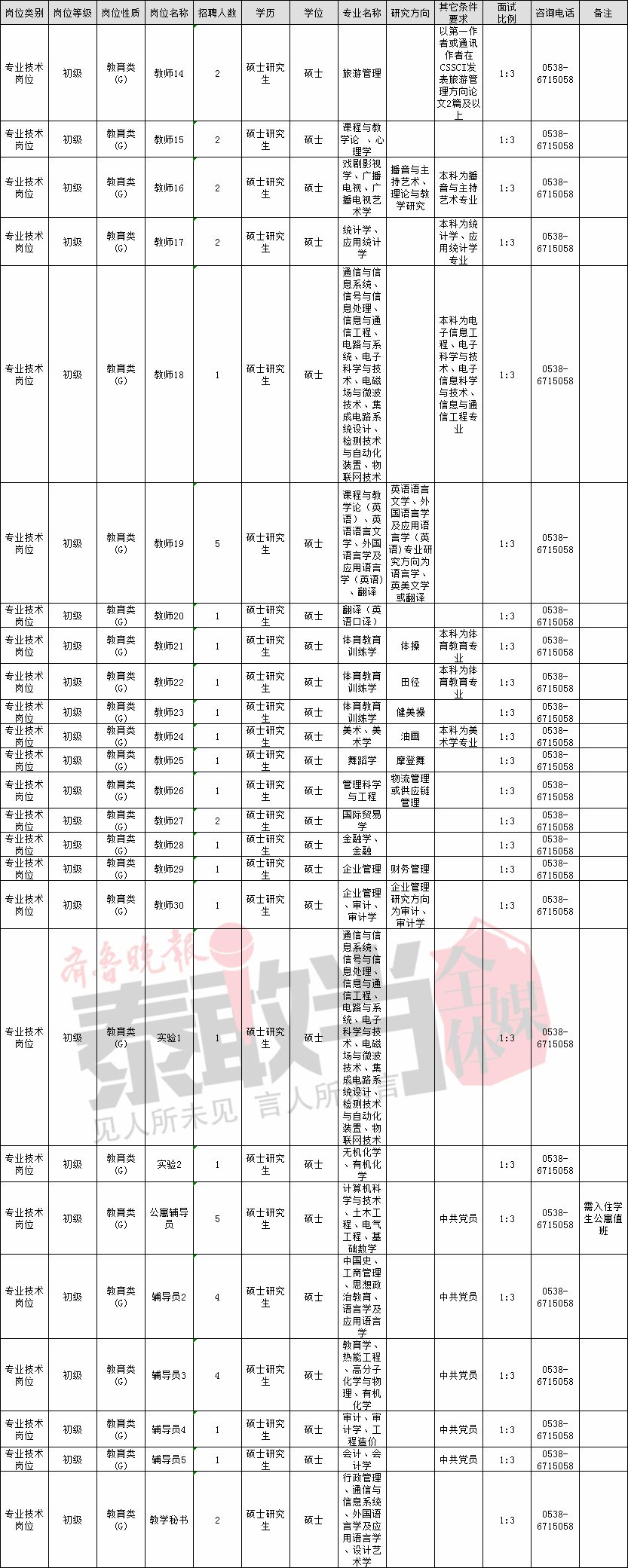 泰山学院招聘_泰山学院2022年公开招聘20名工作人员简章(高级职称长期简章)(2)