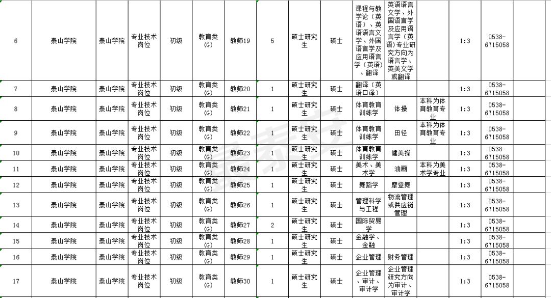 速看！泰山学院2019年公开招聘45名教师！（附详细岗位）
