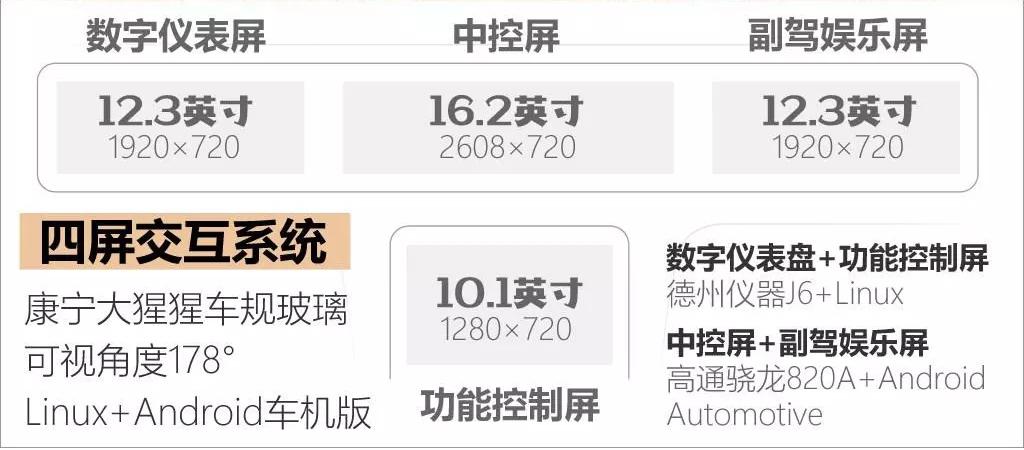 理想ONE准车主有福了,带你了解理想ONE的那些优缺点!
