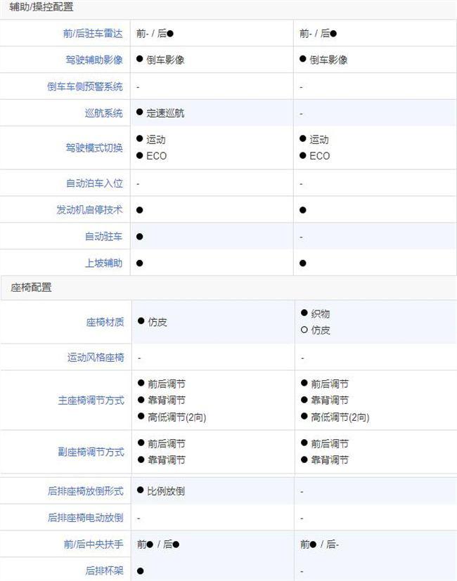 新起亚K3对比现代领动，韩系品牌之间的擂台赛！