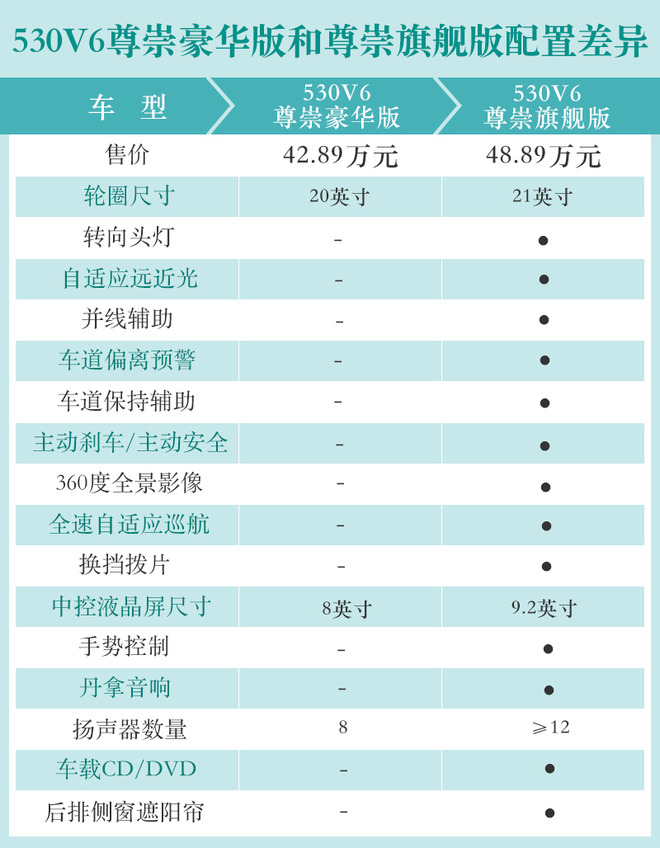 轿跑SUV新选择 上汽大众途昂X购车手册