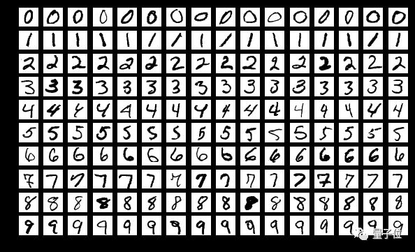 MNIST数据集重生!测试图片增加到6万张,LeCu