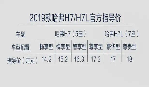 哈弗H7L到店实拍，动力总成升级，不加价拥有这款7座SUV