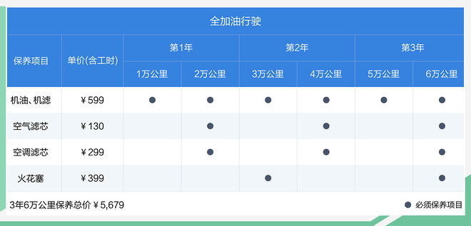 5年或10万公里 理想ONE下月1日起执行新质保方案