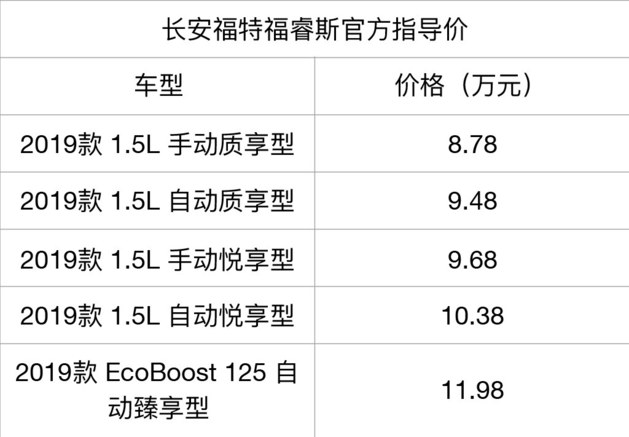 专治纠结 长安福特福睿斯值不值得买