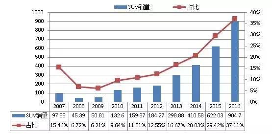 叔情 | CR-V，传奇不落幕！