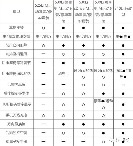 5系该如何选择？编辑手把手教你怎么挑