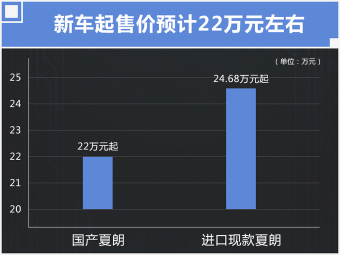 大众豪华MPV将国产，22万就能买，丰田埃尔法还敢加价30万吗