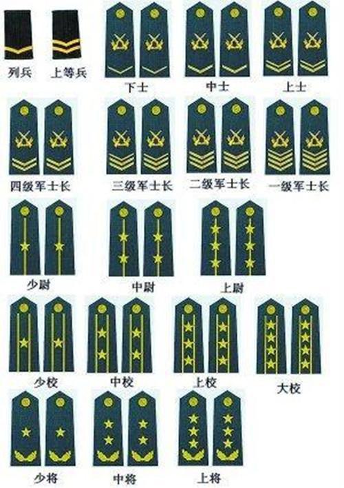 部队军衔等级排名_中国部队军衔等级排名