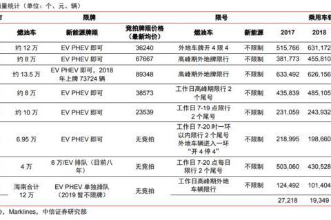 广深一声“春雷”，惊醒几多城市？