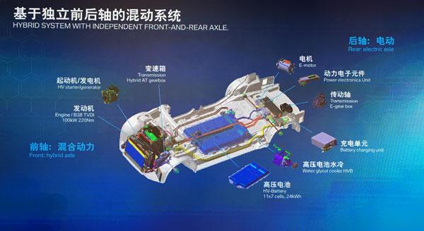 科技测丨宝马X1 PHEV里程延长版,换药不换汤的艺术