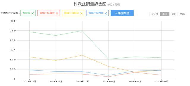 雪佛兰畅销车再出新款，油耗4.9L，满足国六B，三大件超长质保！