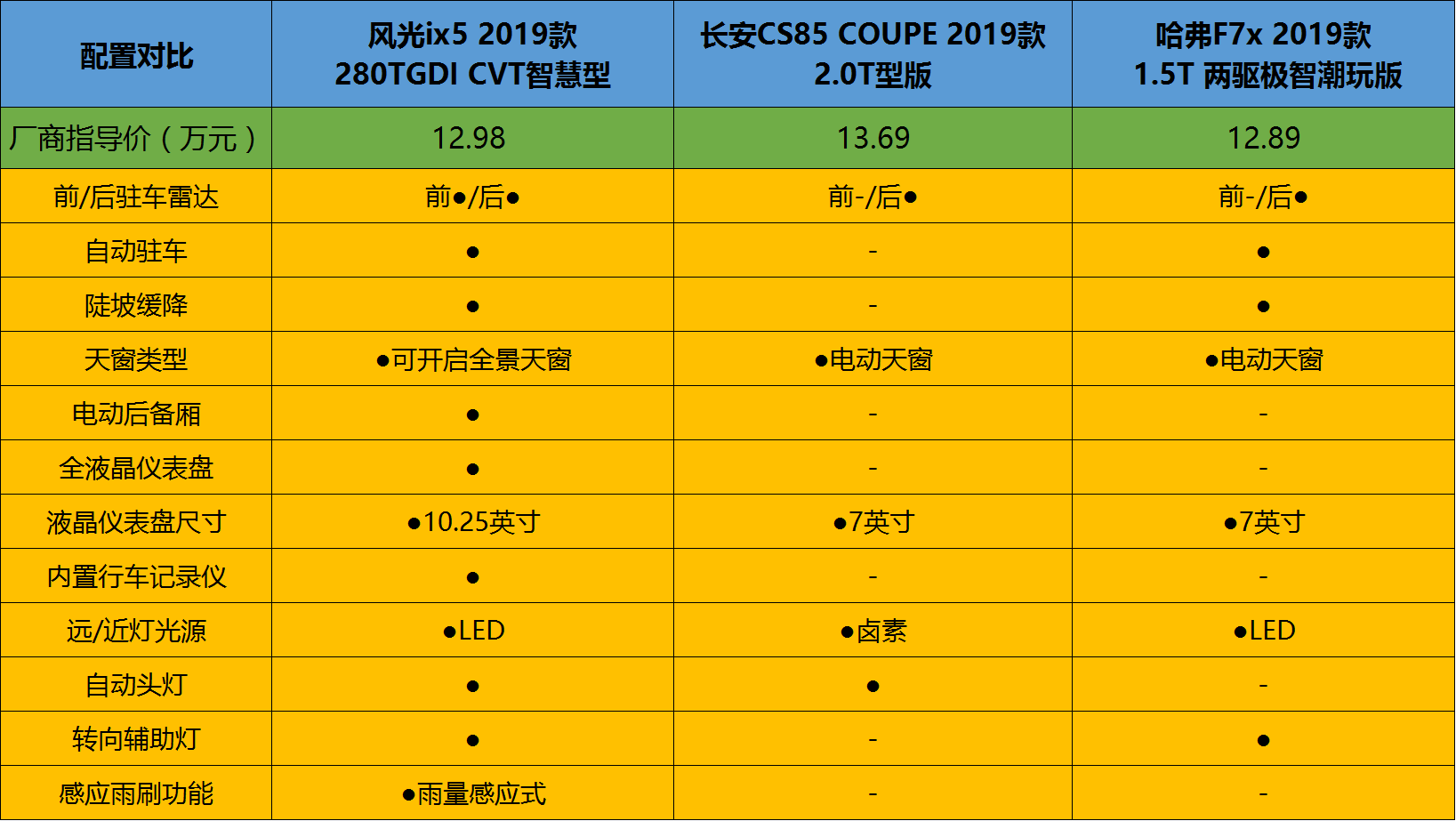 堪称汽车界的“伦纳德” 风光ix5到底强在哪里？