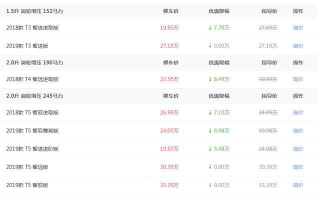 S60L新款上市,配T5动力+8AT,24.98万起步,价格亲民