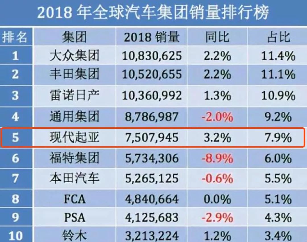 韩系车国内没有画面了？ 现代-起亚国外卖的咋样？