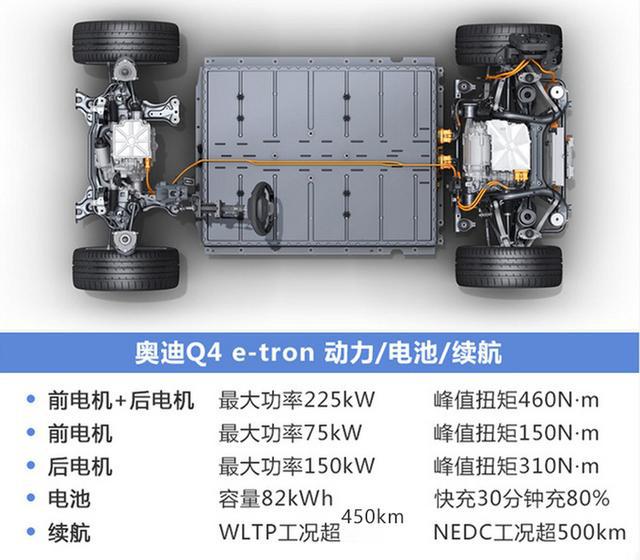 奥迪Q4纯电动“落户”上海,续航超500km,秒杀特斯拉model 3