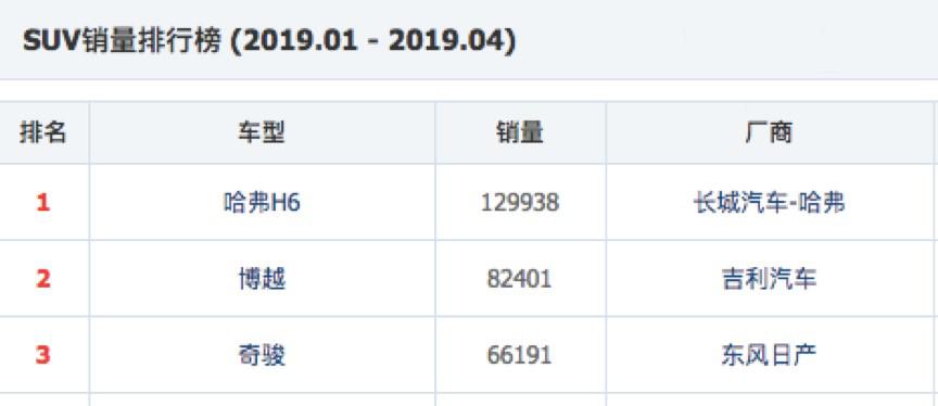 不能漂移的“神车”不是好微面